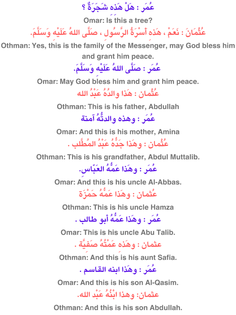 Lesson 2 English MURABBI.MY